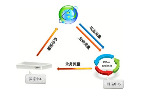 服務(wù)器 服務(wù)器