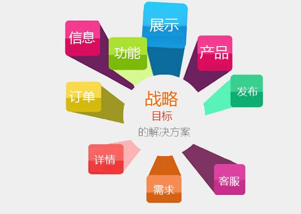 上海網(wǎng)站制作 上海網(wǎng)站制作