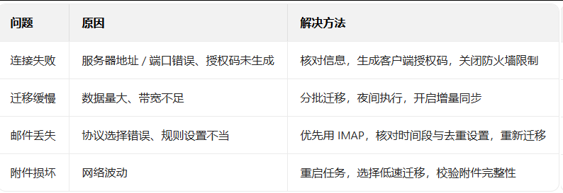 網(wǎng)易郵箱 網(wǎng)易郵箱