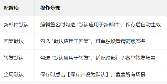 網易郵箱 網易郵箱